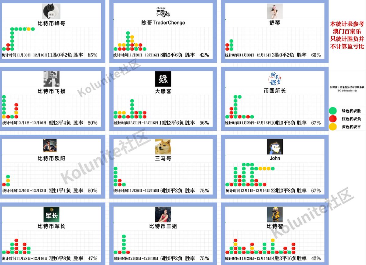 kolunite（币圈博主交易策略合集） (@kolunite) on X
