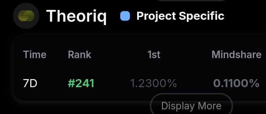 teemomeeto's tweet image. 띠오릭 단기 야핑 리더보드 기준이 뭘까요오오... 🤔

카이토 리더보드는 와이더에 속해있구, 
@TheoriqAI 자체 리더보드는 241위로 낭떠러지에 달려있는데..!

둘다 뭔가 위태로운 느낌이죠..?

그치만 포기할 수 없음다..!

Theoriq는 AI 에이전트 생태계의 선두주자로, DeFi 자동화와 탈중앙화 AI를…