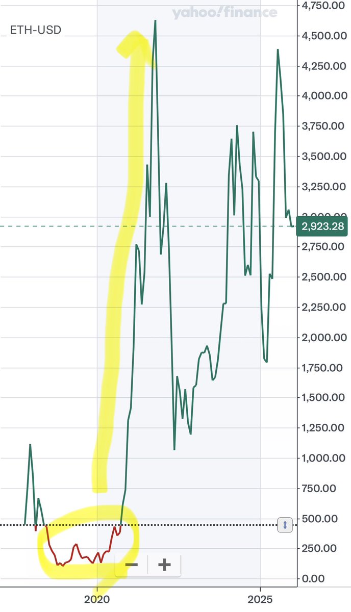 이더리움수수료[구글도배,구글찌라시 텔 𝐒𝐄𝐎𝟗𝟐𝟏]비트24시간매입.zkn