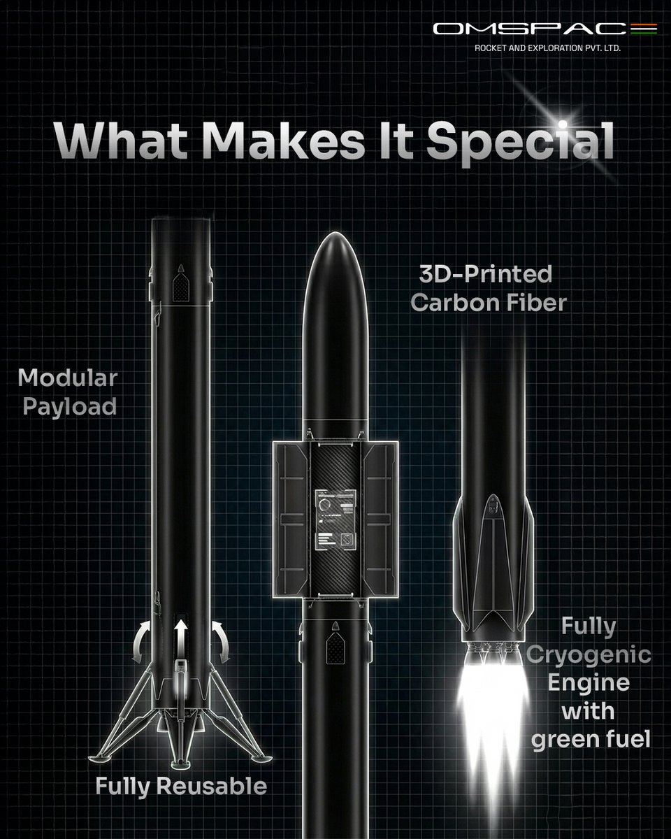 Omspace_in's tweet photo. Designing rockets for people, not just for payloads.

Modular design, full reusability and green cryogenic engines to make access to space cleaner and smarter for the next generation.

#spaceindustry #futureofspace #sciencetechnology https://t.co/HoaOFykzJu