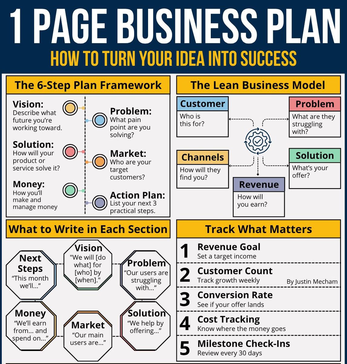1-page business plan to turn your idea into success