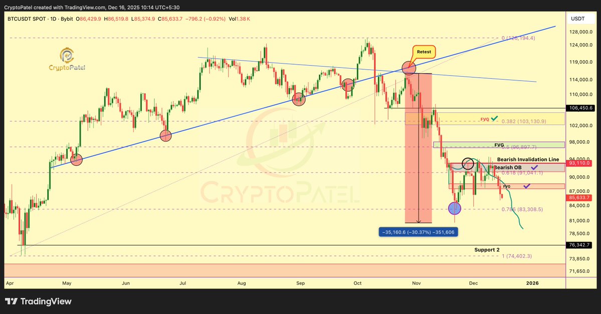 Bitcoin Price Prediction: BTC Faces $76K Risk as Bears Prevail