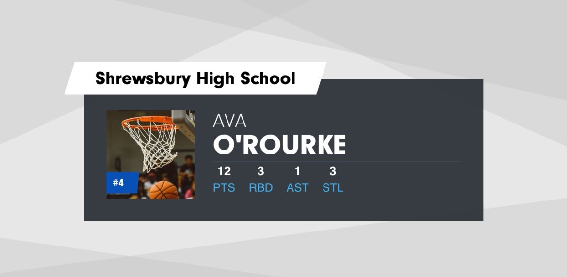 orourke_ava's tweet photo. Tough first loss against Acton-Boxborough, ready for our next game tomorrow against Nashoba. https://t.co/EmpgREHaFa
