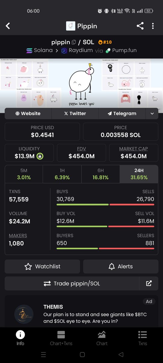 Ankur_Crypto24's tweet photo. I have been watching pipin from the 15M Market cap and it's only going up up up from there...

But I wouldn't buy that now 😭 when will you rug this shitcoin #Pipin ?

$PIPIN https://t.co/piocYfcX8J