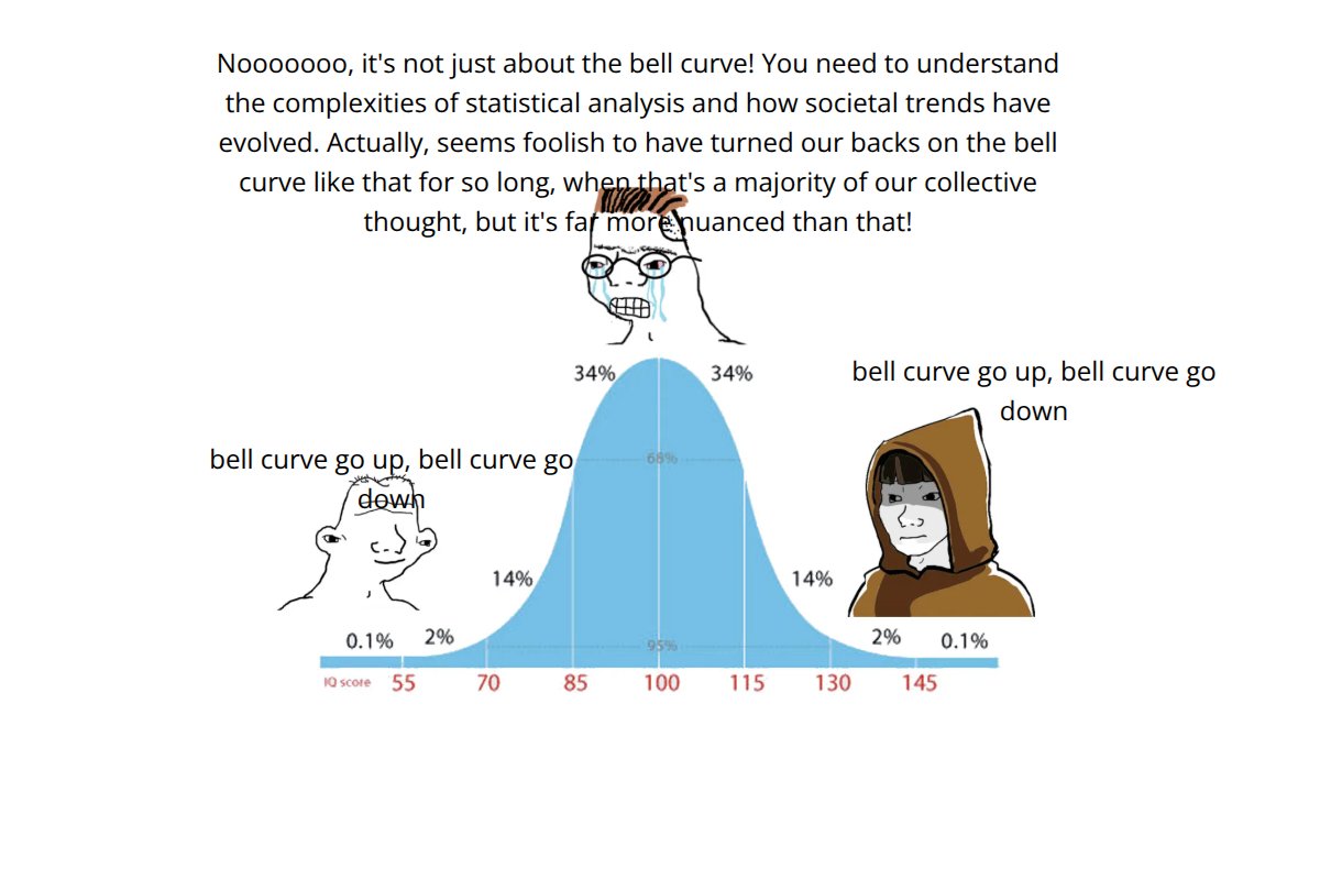 bellcurvebot tweet media