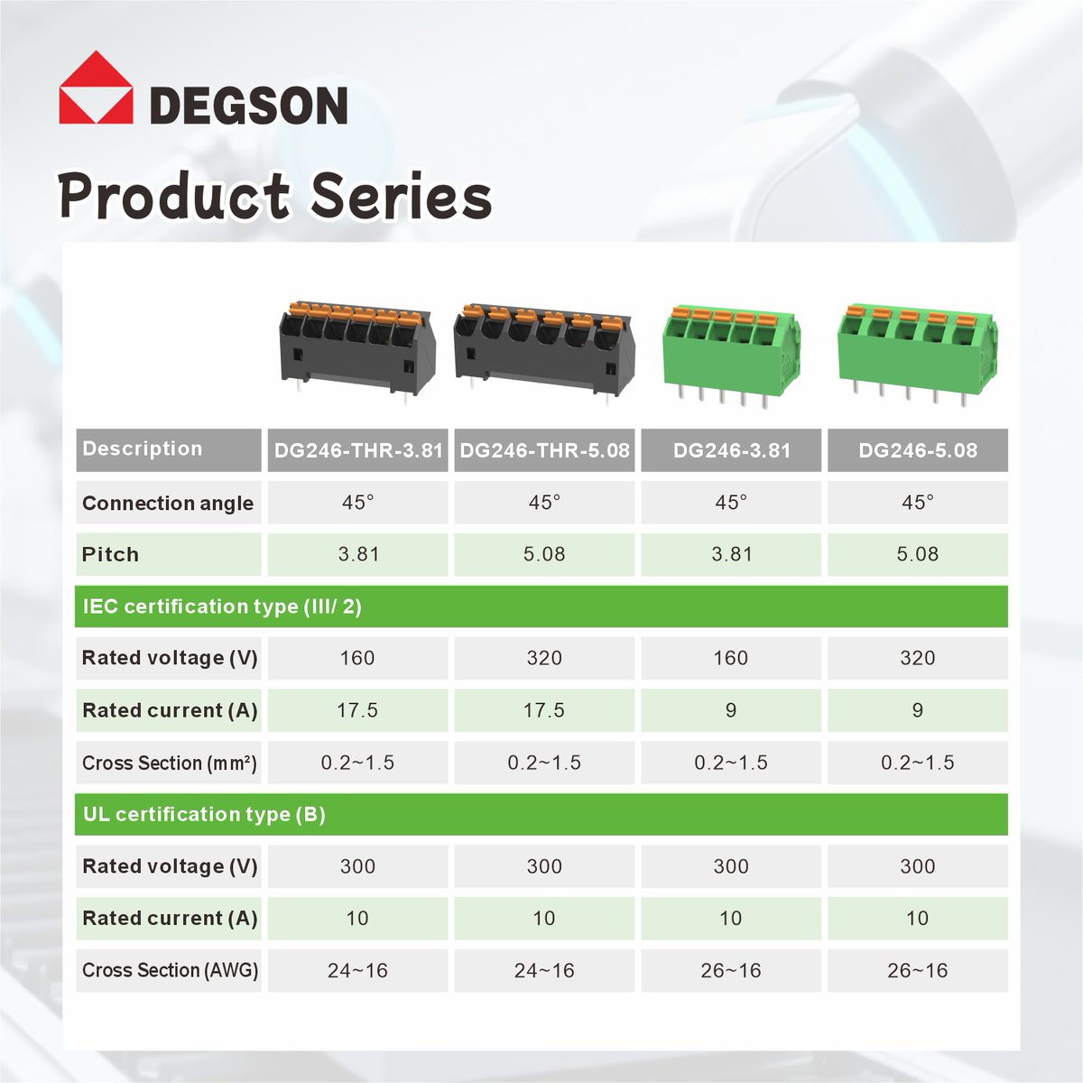 DEGSON1990's tweet image. DG246-THR Series – Compact Through-hole Reflow Terminal

DG246-THR series products adopt PUSH-IN technology 🔌 and high-temperature resistant materials 🌡️, which can achieve fast wiring ⚡ and reflow soldering 🔥 at the same time.

#PUSHINtechnology
#SmartBuilding
#Degson