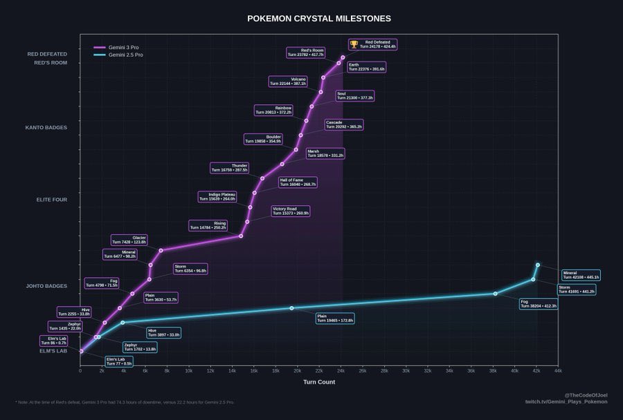 Logan Kilpatrick tweet media