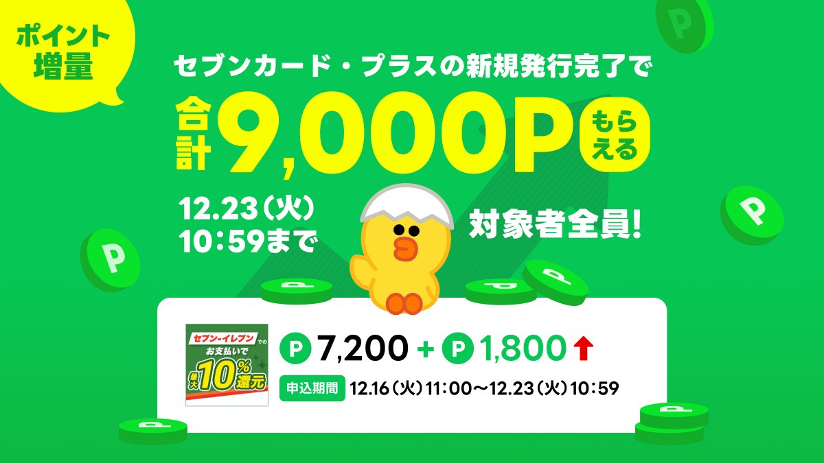 期間限定でポイント増量✨／ 今ならクレジットカードの新規発行完了で 合計9️⃣0️⃣0️⃣0️⃣ポイントをプレゼント🎁 ⏬  今すぐキャンペーンをチェック https://t.co/LVKVyxKi7C ※キャンペーン内容は変更・中止となる場合があります