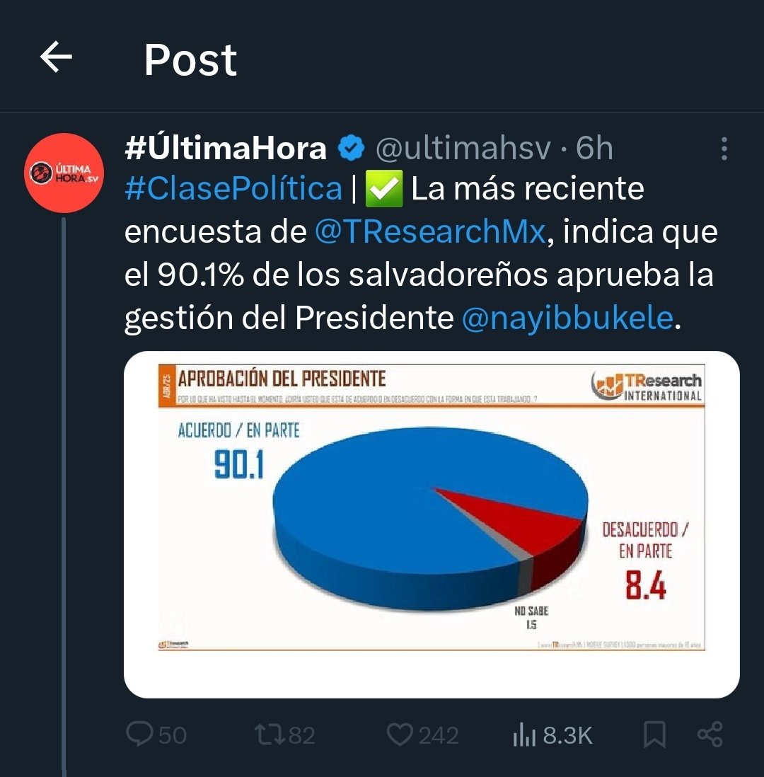 Esta es una de las 2 encuestadoras de Casa Presidencial....

Ven como coincide con la otra encuestadora de Casa Presidencial ?

1/2.... (Vean el siguiente tuit)