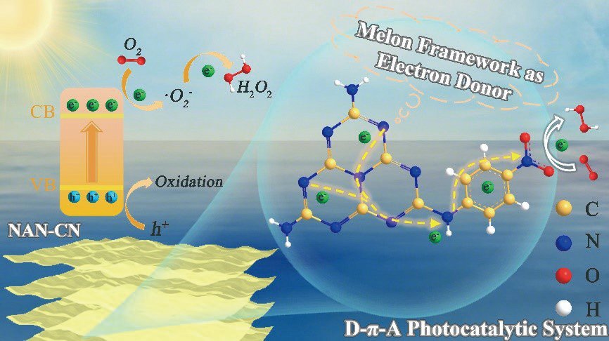 ActaPhysChimSin's tweet photo. Preparation of donor-π-acceptor type graphitic carbon nitride photocatalytic systems via molecular level regulation for high-efficient #H2O2 production https://t.co/a26unZqZvi

@photocatnews @Photocat_papers @SolarTechInt https://t.co/vEYLP6QTCq