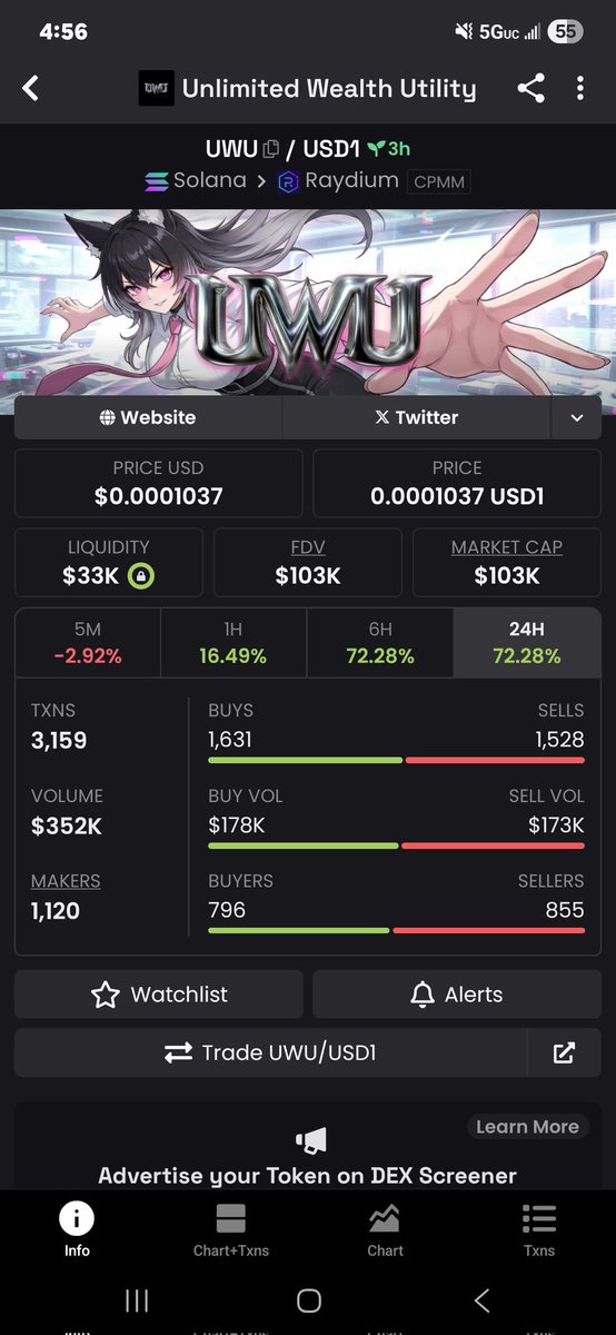 2 degen plays from the bonk.fun eco. Usd1 pairs too.
#1 - $Trump
 It's the president as the ticker and on the <a href="/worldlibertyfi/">WLFI</a> x bonk.fun platform. Just as obvious a play like $MAGA

#2 $UWU
Just a degen play