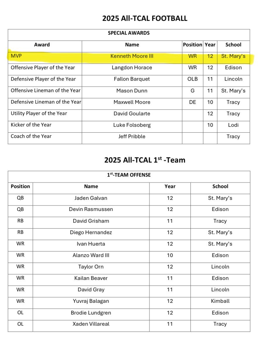 Kenneth Moore III tweet media