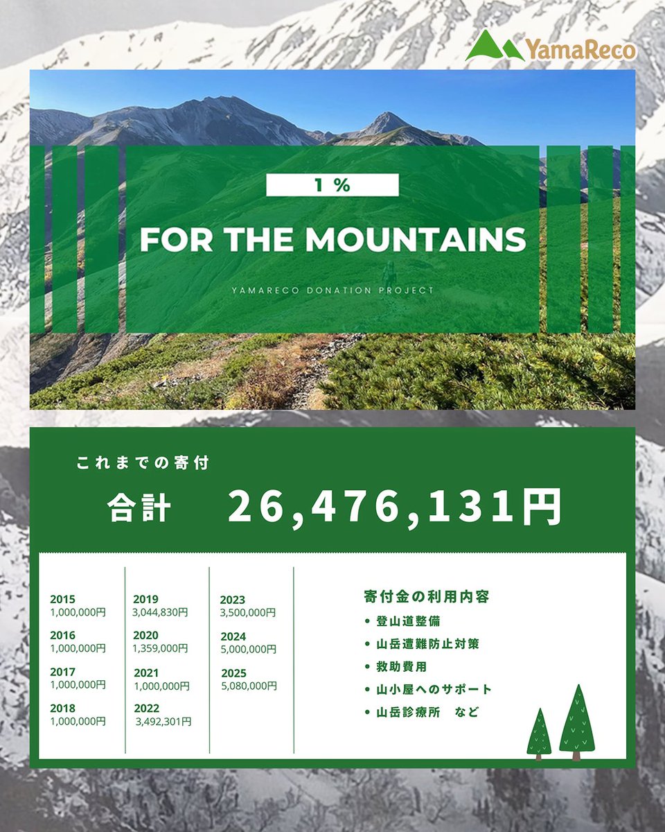 プレミアムプランユーザーの皆様へ📣 ヤマレコは「プレミアムプランの