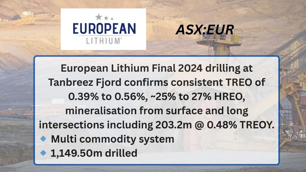 European Lithium tweet media