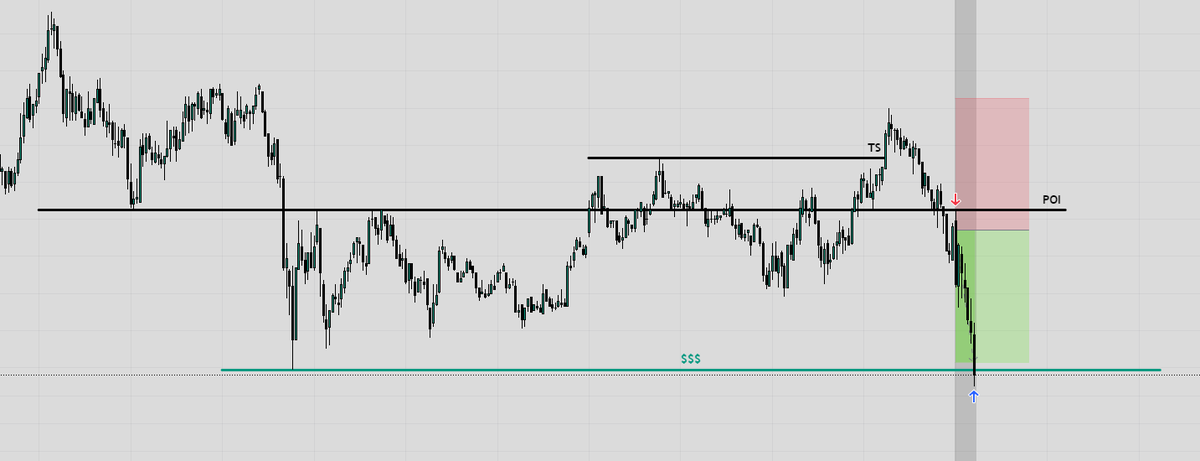 Candle Continuation Theory tweet media