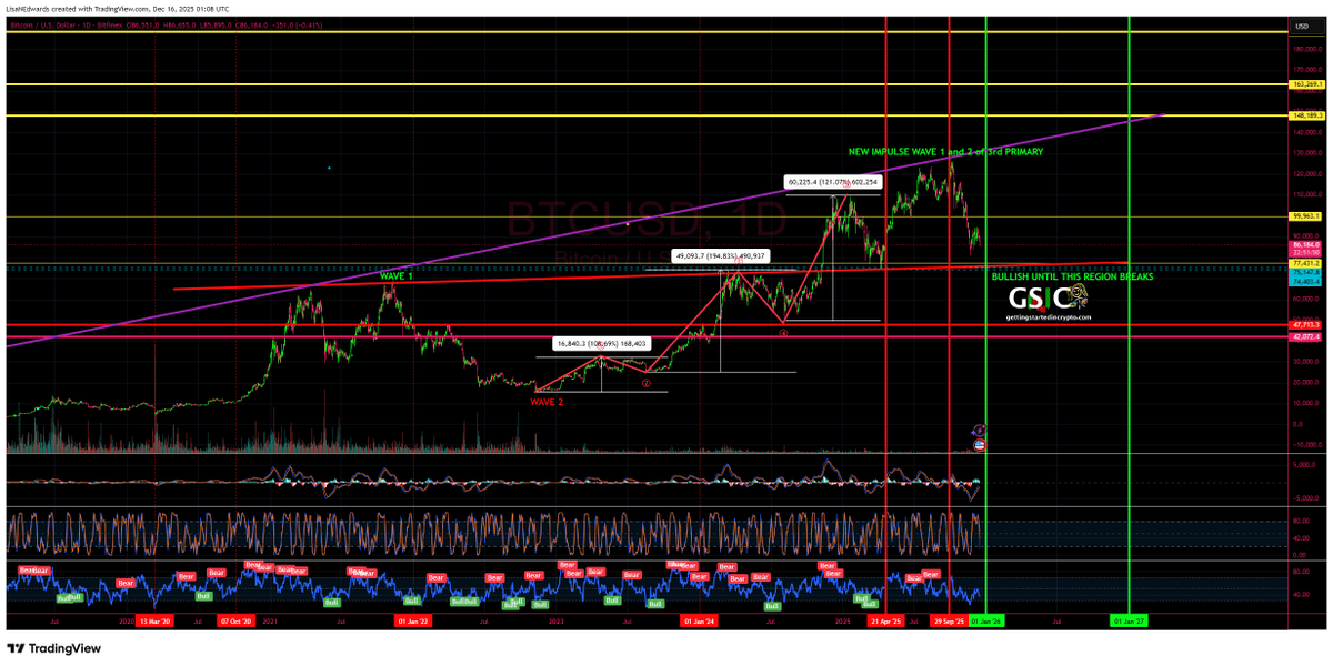 Lisa N Edwards tweet media