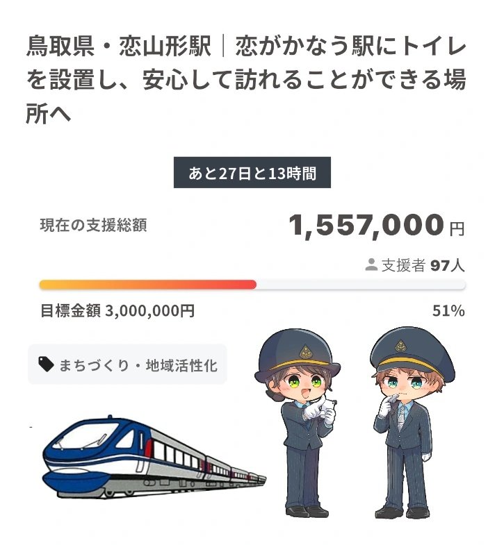 クラウドファンディング