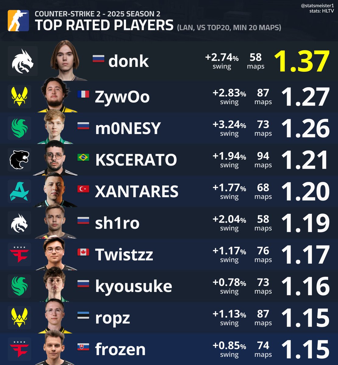 statsmeister tweet media