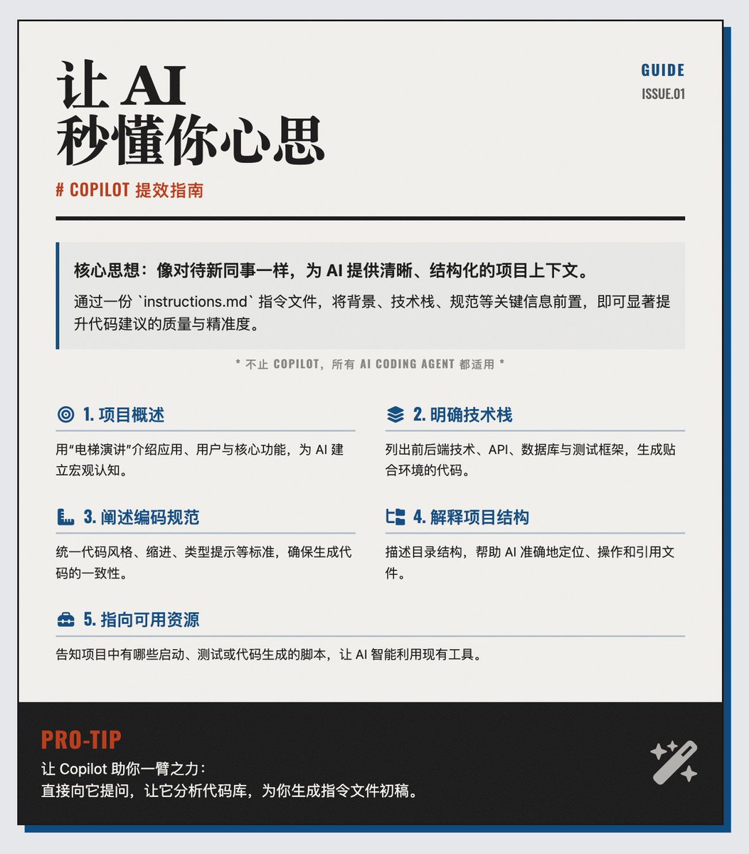 Guía de eficiencia del copiloto: 5 consejos para ayudar a la IA a comprender tus pensamientos al instante
# Aplicable a