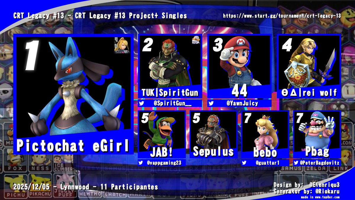 PNW Project M tweet media