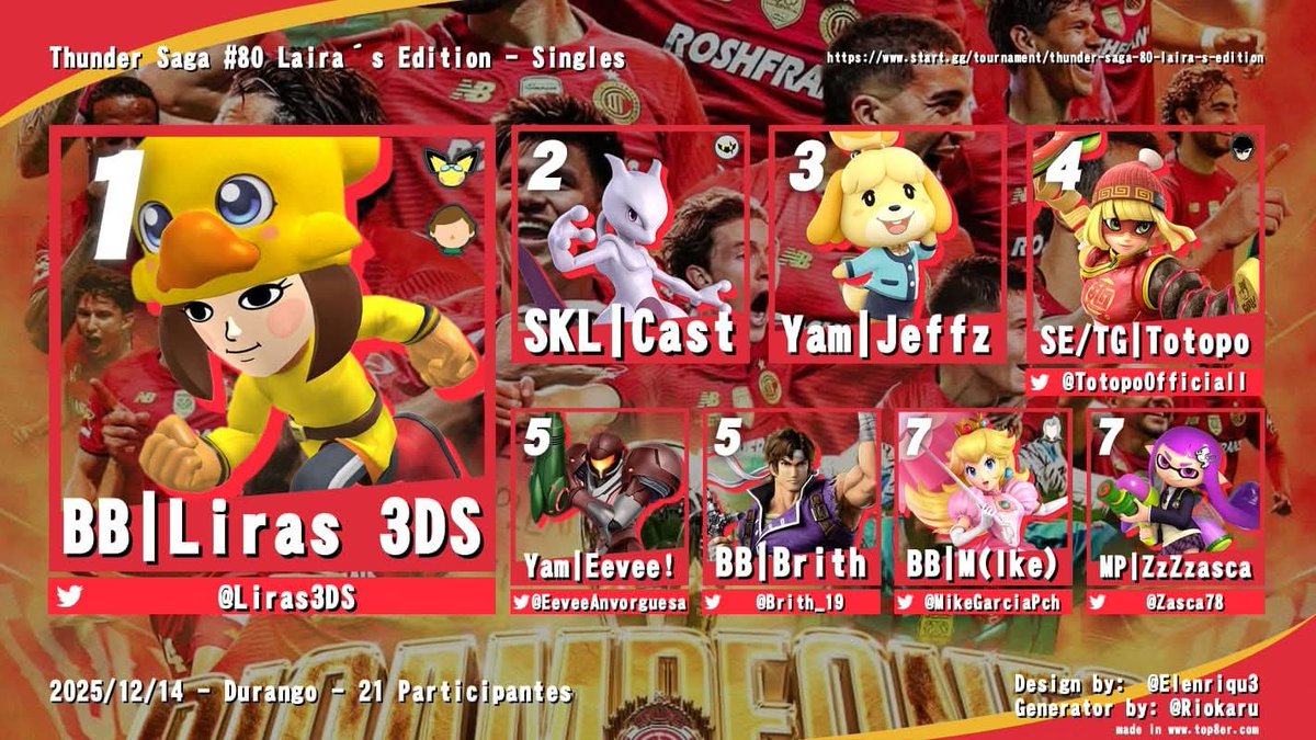 Mi casa mis reglas
<a href="/Liras3DS/">Saul D Lira</a> se lleva el ultimo torneo de la temporada con su plantilla completa
Mientras, Jeffz dió la sorpresa y se abrió camino hasta la WF con tremendos upsets
Nos vemos en las crews!