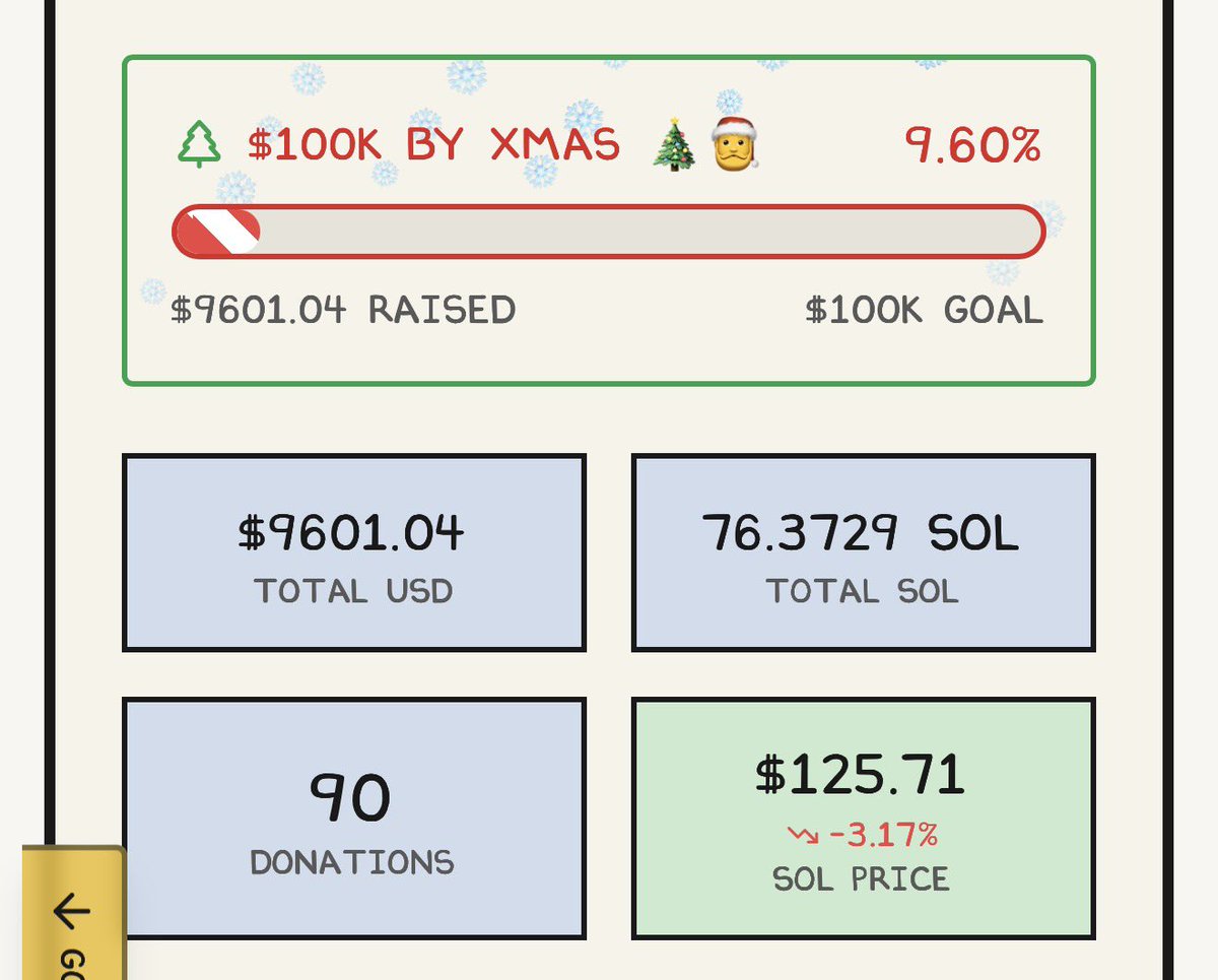 We are so close to 10k donated!

We can do it!!!

bertcoinsol.fun