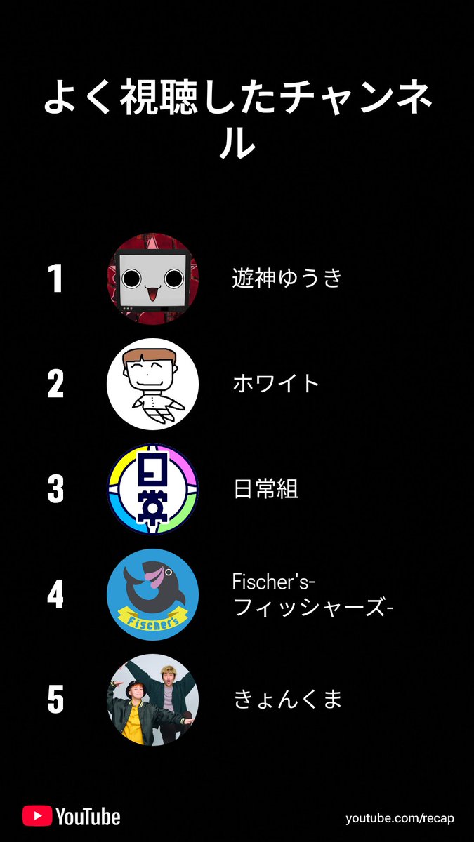 Budou_Brain's tweet photo. なんか、YouTubeの振り返りを見てたらゆうきさんが多かった笑
確かにめっちゃ見えた笑
ついでに、サイコブレイクとダイイングライトもそれである( 。∀ ﾟ)w https://t.co/hsxAgO0p8G
