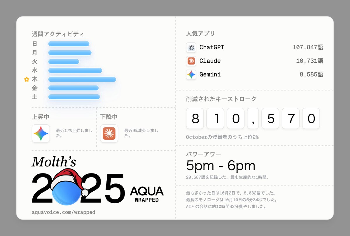 中野昇 中野昇【ナカショウ】/薬剤師/福岡 (@sho_molth) / Posts / X