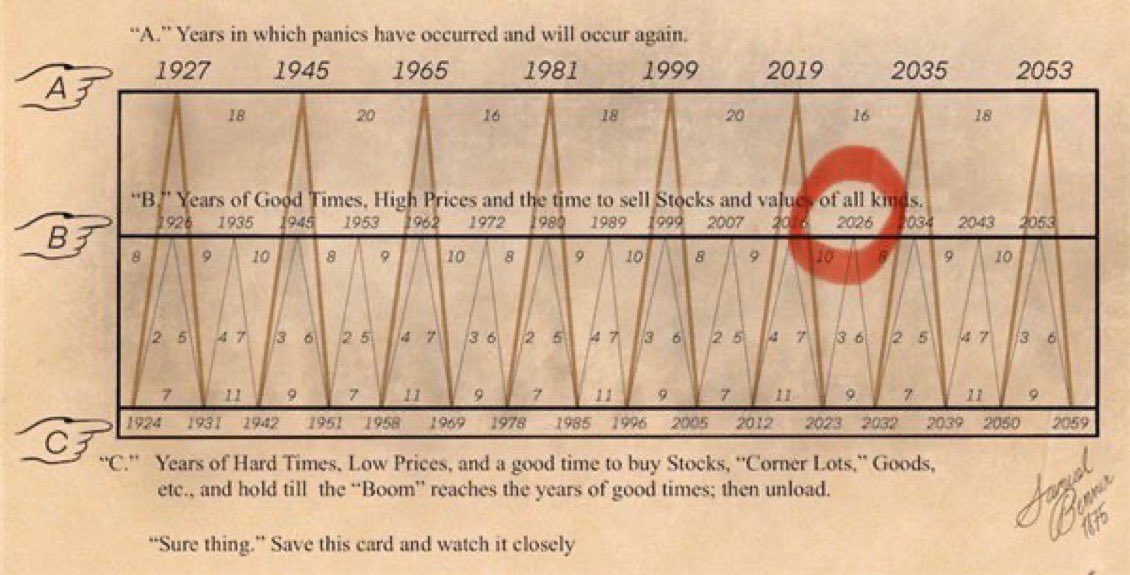 SolDiggerr (building arc) tweet media