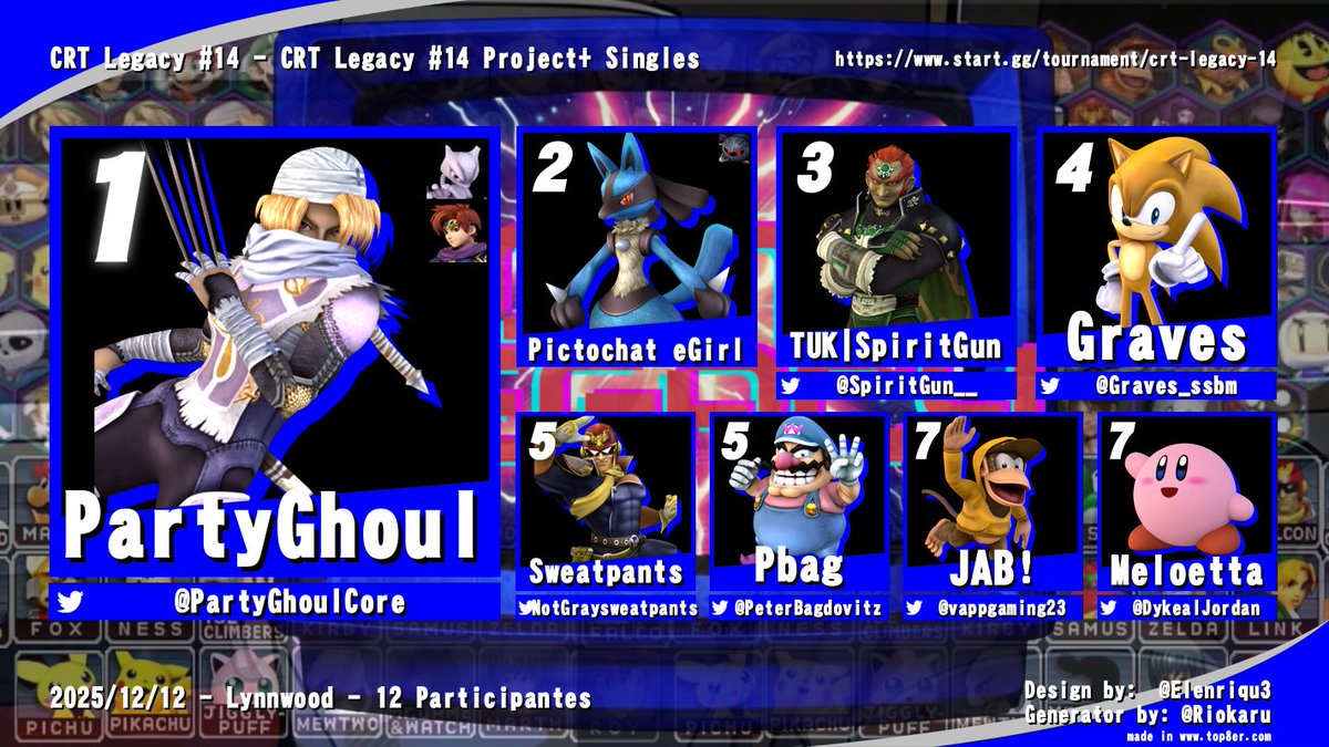 PNW Project M tweet media