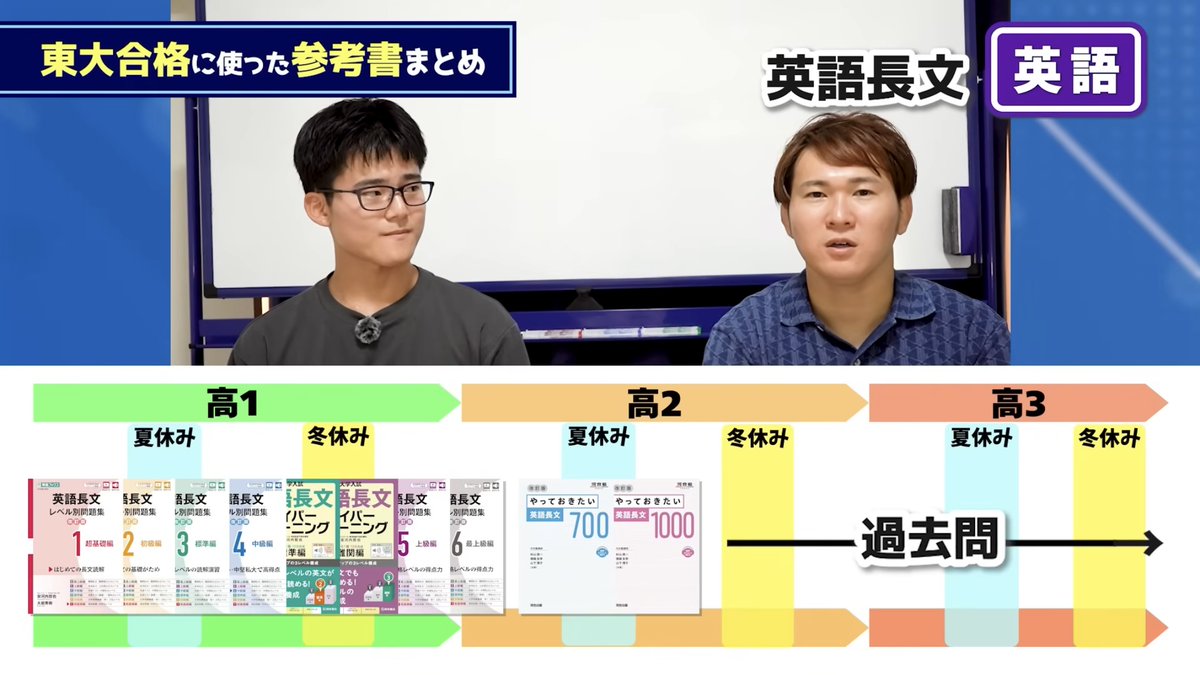 東大理Ⅲ 合格の秘訣 Vol.40 2025