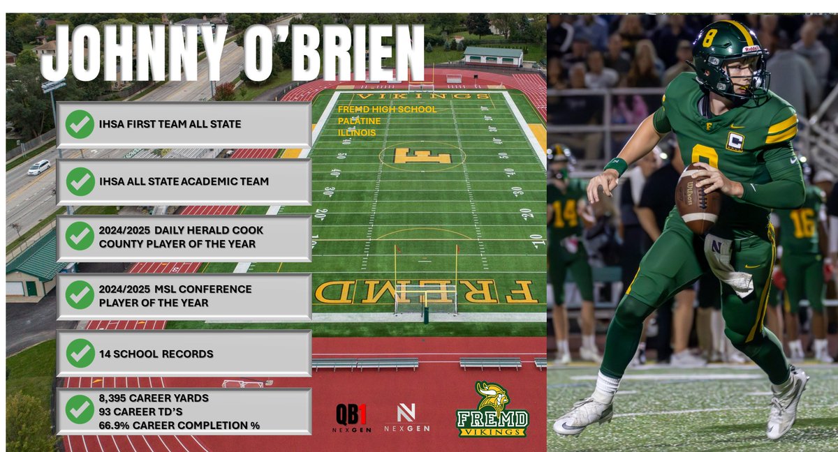 nexgenscouting's tweet photo. Congrats Northwestern @NUFBFamily 2026 Johnny O'Brien @JohnnyOB20 Fremd HS @Fremd_Football (Palatine-Illinois)
✔️IHSA All State & 
✔️Academic All State
✔️2024 & 2025 Daily Herald Cook County Player of the Year
✔️2024 & 2025 MSL Conference Player of the Year
✔️14 School Passing & TD Records
✔️8,395 Career Yards, 93 Career TD's & 66.9% Career Completion %