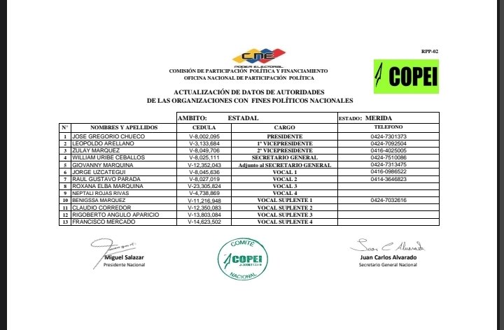 Se aprobó  la Reorganización, Reestructuración y Sustitución del Comité Estadal de <a href="/Copei_Merida/">Partido COPEI Mérida</a> con fundamento en el Art 26,  numeral 15,  literal (a,b,c) de nuestros Estatutos.

Sobre  las Autoridades Territoriales y Sectoriales del Partido.
 
Quedando así de esta manera 📌
