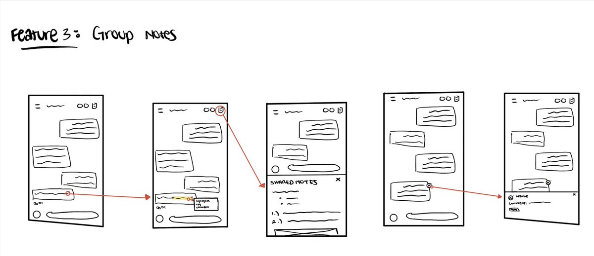 douaemaarouff's tweet photo. No one talks about how “clean” UI is built on top of chaotic thinking.

Sketches/low-fi → scraps → UI kit → high-fi → interactive prototype

The glowup is just the receipt. https://t.co/DFfU2gP8R0