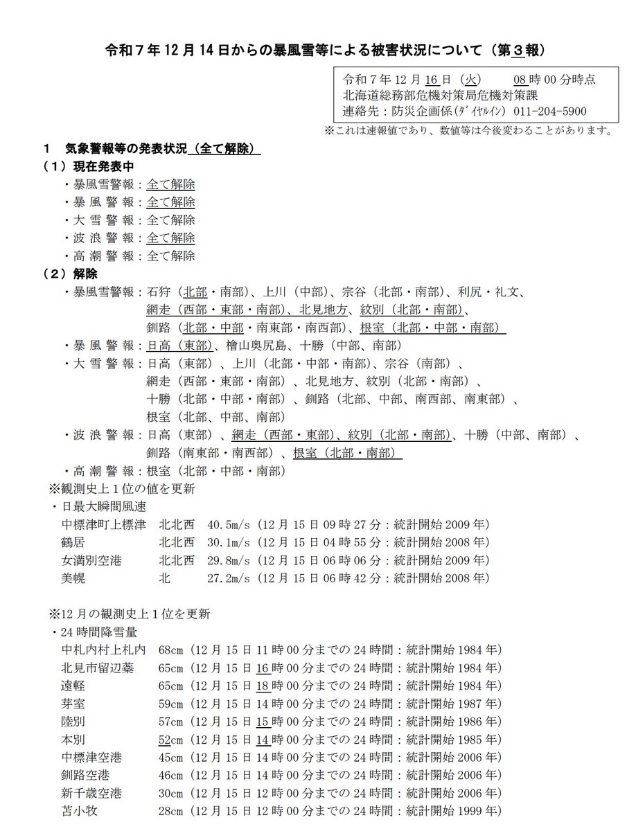 14日からの暴風雪等による、本日(16日)08時時点の被害状況を公表しま
