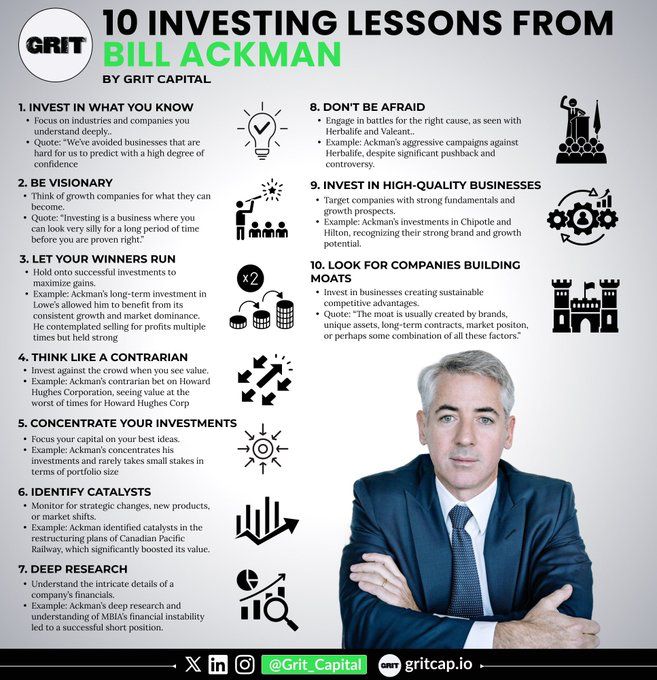 InvestmentBook1's tweet photo. 10 Investing Lessons from Bill Ackman https://t.co/wsysWnUjb9