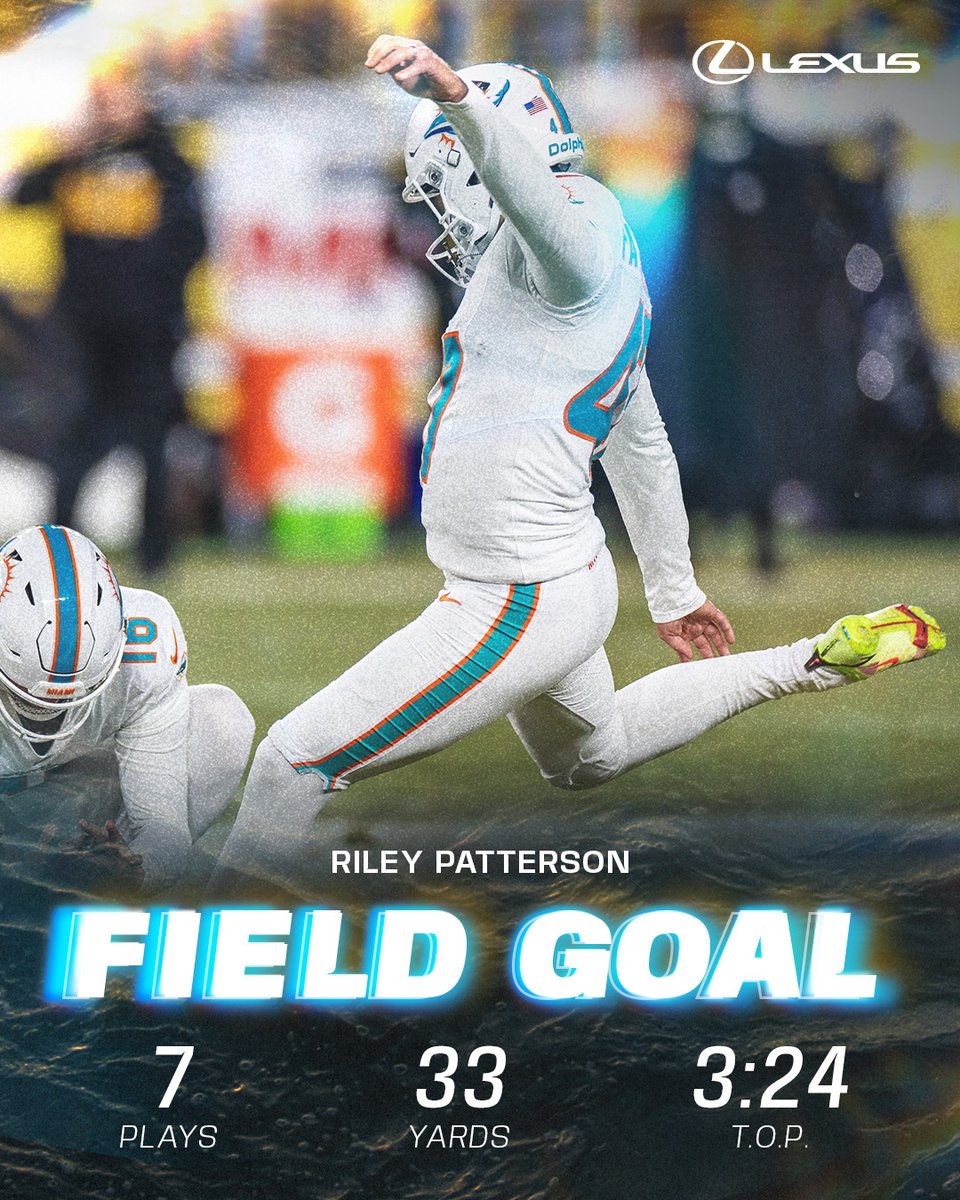 MiamiDolphins's tweet photo. Career-long 54 yard field goal for Riley Patterson! 👏

RT to #ProBowlVote https://t.co/HBF4P7FuxM