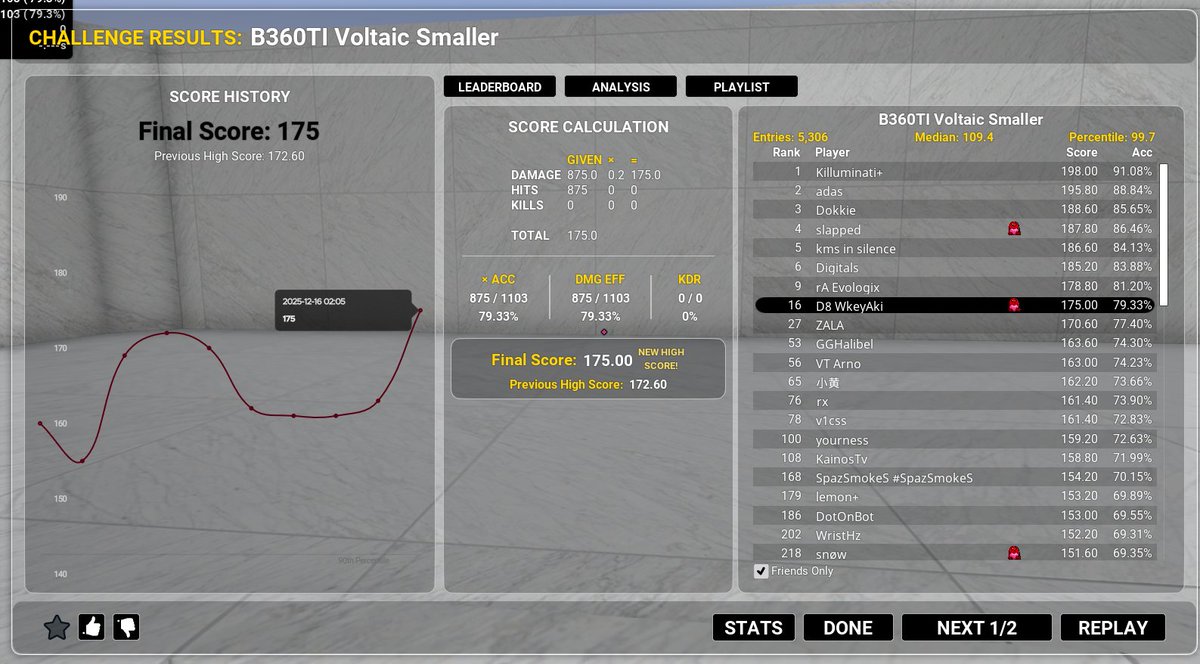 WkeyAki2's tweet image. B360TI Voltaic Smaller #16 10cm/360  -  Vod in replies 👇