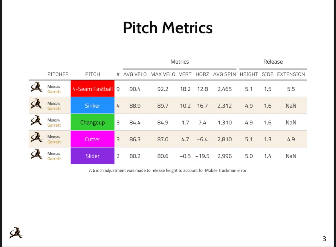 Morgan Garrett tweet media