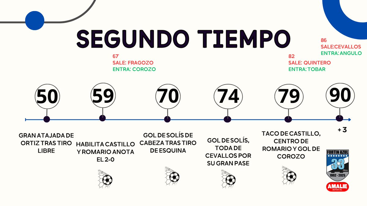 Los esperamos 9:30pm a todos en el Fortín Azul de la gente por YouTube para hablar de la victoria de Emelec ⚫️⚪️🔵

Gracias a <a href="/AceiteAmalie/">Lubricantes Amalie</a> <a href="/SportbetEc/">SPORTBET</a>