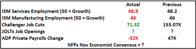 JohnKicklighter's tweet photo. Top event risk tomorrow is #NFPs. Here are some charts and data to chew on for the update.
Question is how market moving the event risk will prove https://t.co/sKef1TZxXo
