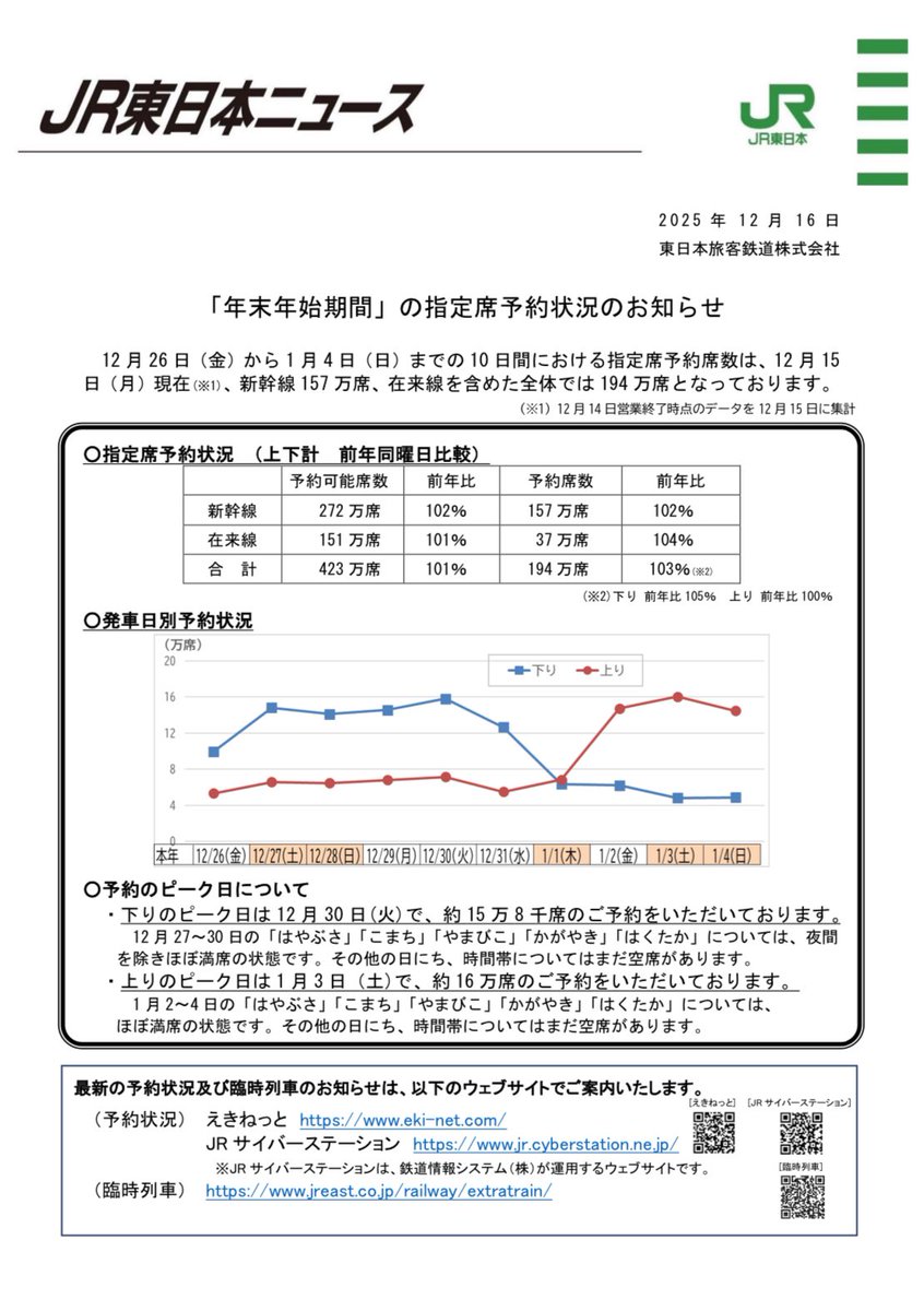 JR東日本合図灯 セール期間！！！