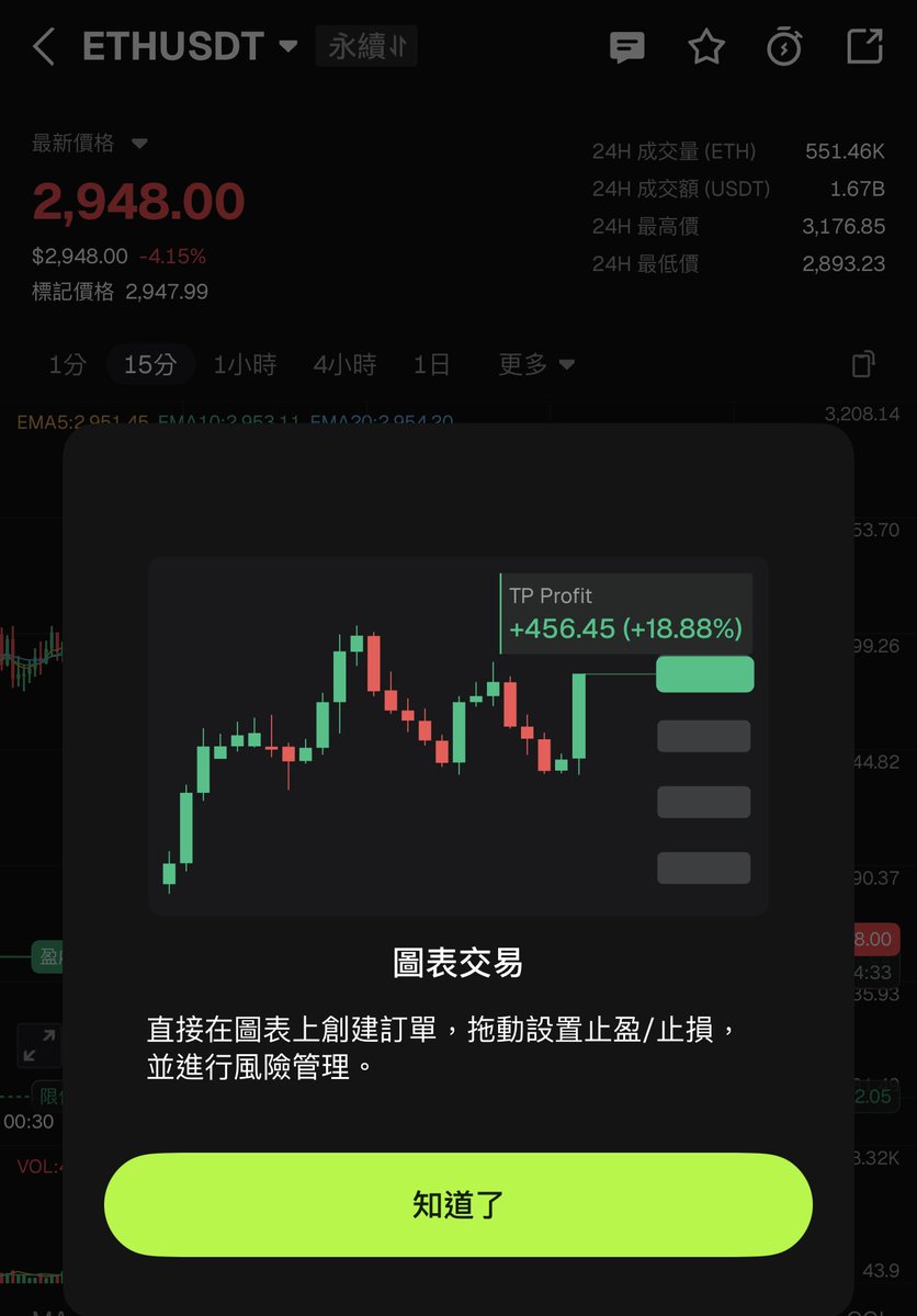 Angela_Bitunix's tweet image. 我們家Bitunix的體驗感越來越絲滑了🥰
一年的打磨是值得的😎
期待2026重磅升級😎

#bitunix