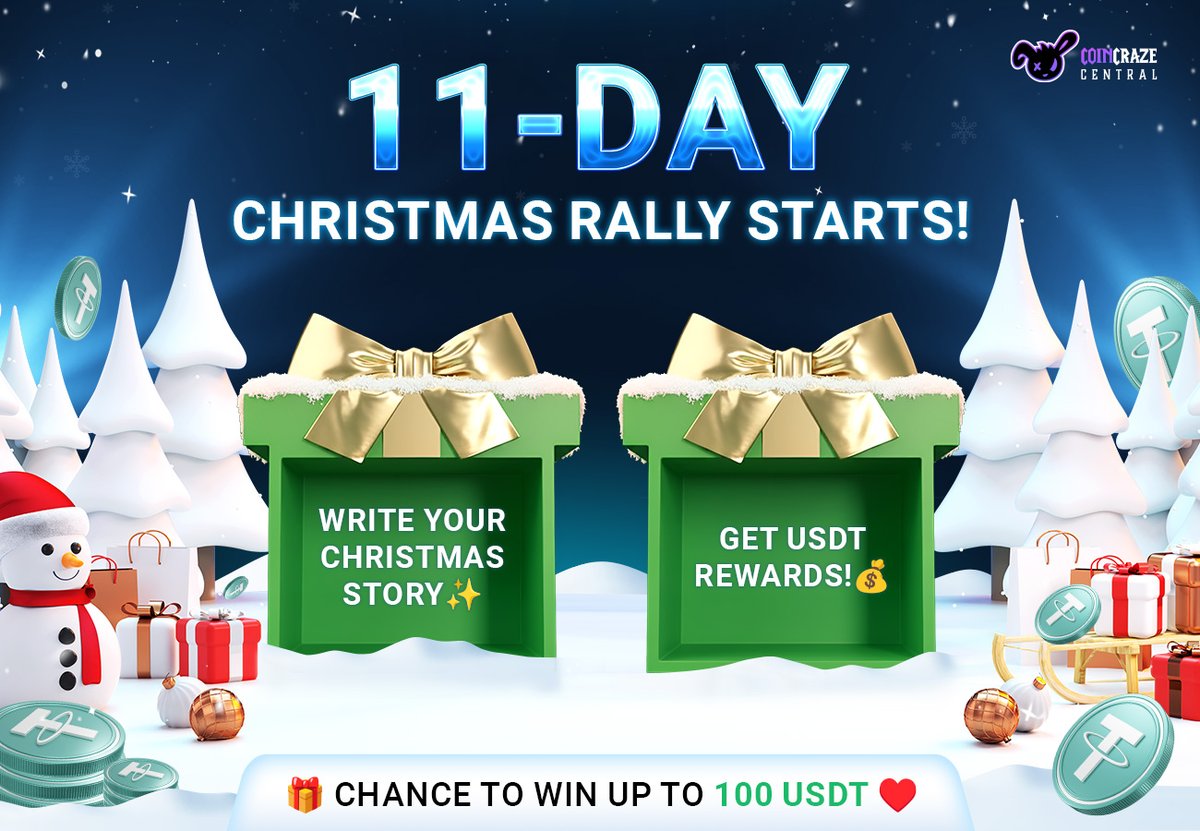 CoinCrazeCen's tweet photo. 🎄 11-Day Christmas Rally Event with CoinCraze! 🎄

With Christmas around the corner, we’re kicking off a special 11-day rally together with CoinCraze.

From small holiday moments to your year-end plans, share your Christmas stories with us.

📅 Event period
- Participation: Dec 16 – Dec 26
- Winners announcement: Dec 29

📌 How to participate
1️⃣ Quote the event post
2️⃣ Follow and tag @CoinCrazeCen and @CoinCrazeKR (required)
3️⃣ Write freely about one of the topics below:
- A Christmas memory or episode
- Your plans for this Christmas

🎁 Rewards
- Random draw among participants → 10 USDT
- Top 3 high-quality entries → 100 USDT each
- Posts that receive a comment from an official CoinCraze account are guaranteed winners

🔥 Chance UP tips
- More thoughtful posts = chance UP
- Tag friends = chance UP

This Christmas, don’t let it pass by quietly. Finish the year with a rally alongside CoinCraze. We’re looking forward to your participation 🎅🎁
