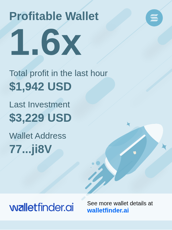 🐉 This wallet is breathing fire.
$1,942 profit in 60 minutes. Dive in:
🔥 wlltfndr.ai/5fxfnvvc

$SOL