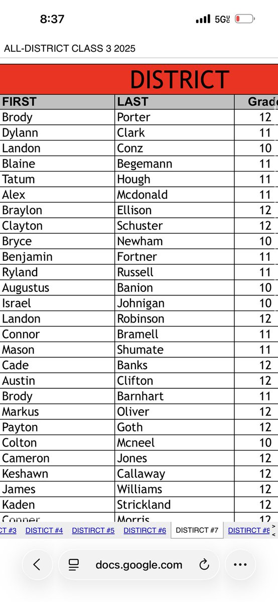 Blessed to be named All District, C/o 2028 LB/SS 6’ 195Lbs, Still Grinding in the Off Season