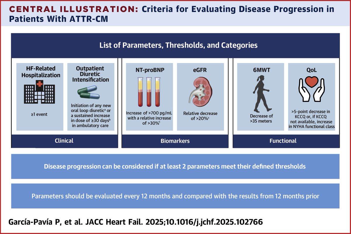 American College of Cardiology tweet media