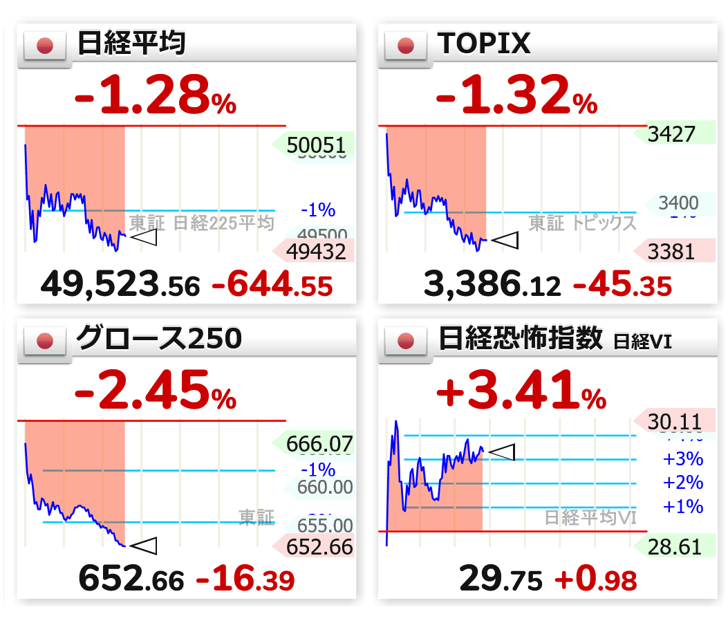 ぺねろぺ (@warotamin2) / Posts / X