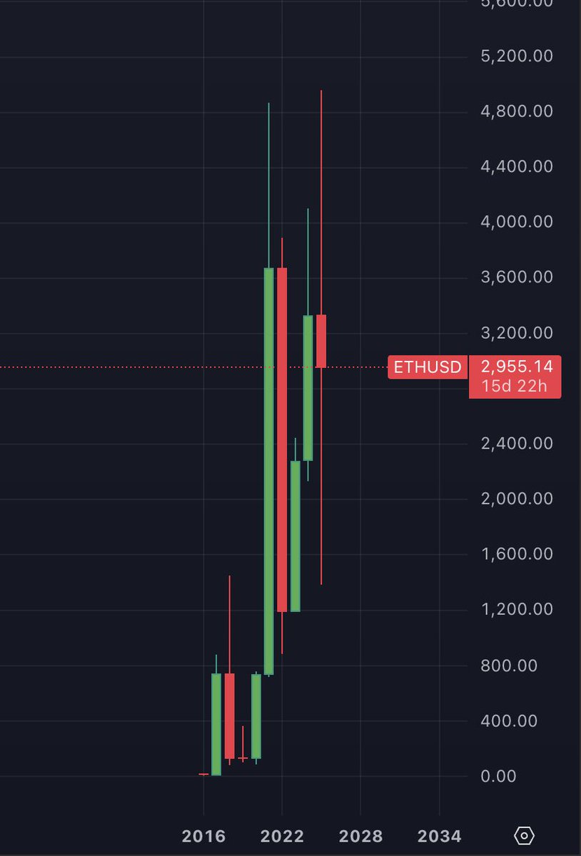 Neothon 🐉🔺 tweet media