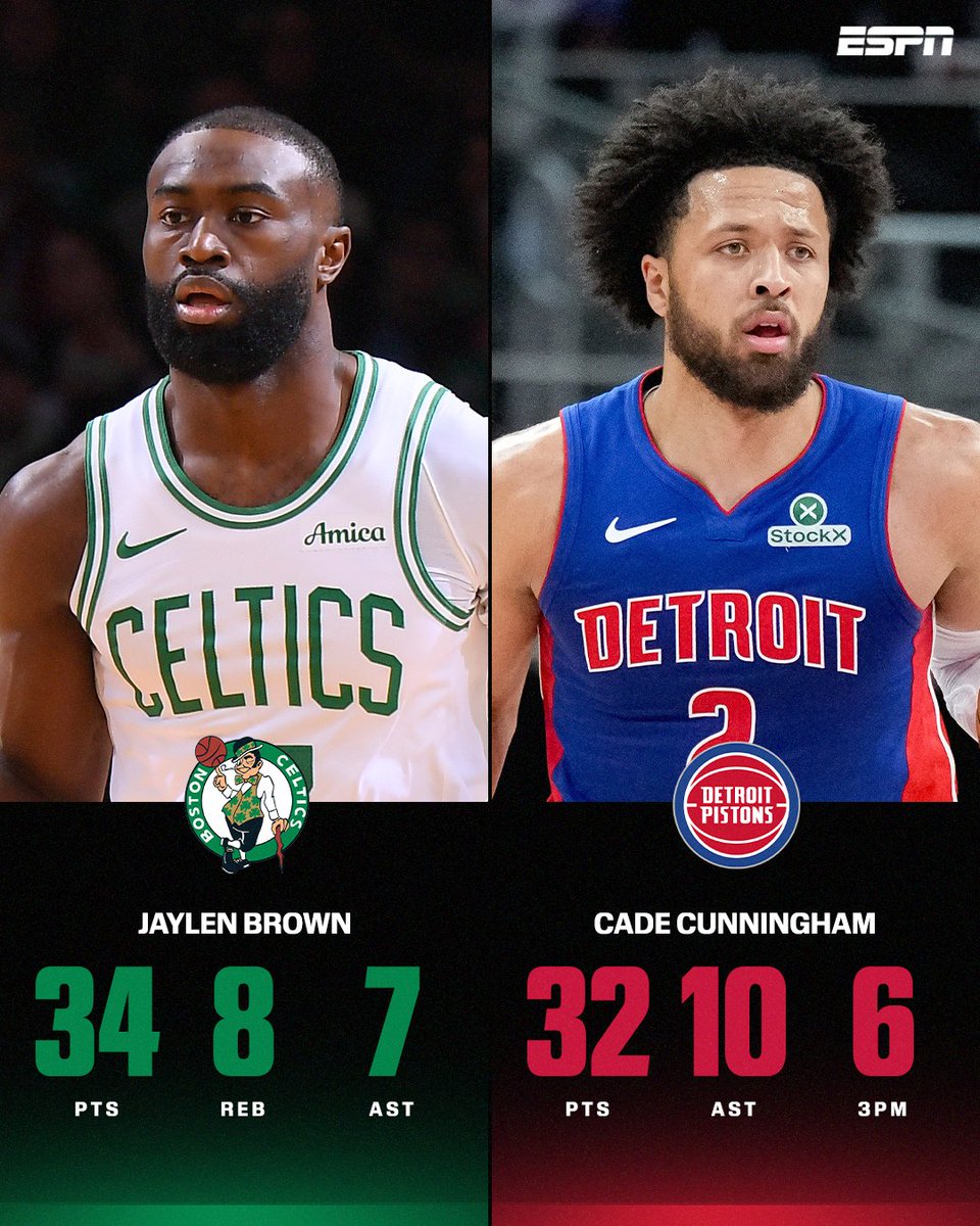 Smooth operator strikes again 🚗💨
Cade and the Pistons outlast the Celtics in Boston!
